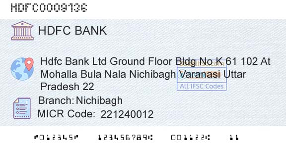 Hdfc Bank NichibaghBranch 