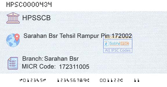 Himachal Pradesh State Cooperative Bank Ltd Sarahan BsrBranch 