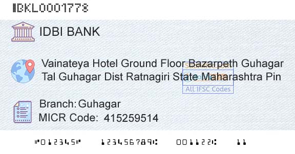 Idbi Bank GuhagarBranch 