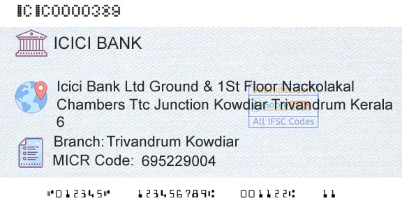 Icici Bank Limited Trivandrum KowdiarBranch 