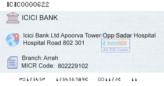 Icici Bank Limited ArrahBranch 