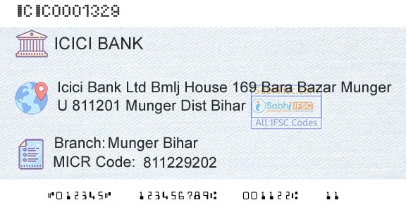 Icici Bank Limited Munger BiharBranch 