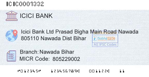 Icici Bank Limited Nawada BiharBranch 