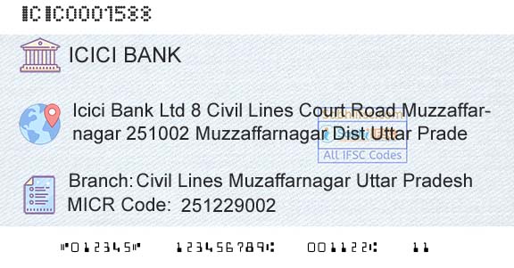 Icici Bank Limited Civil Lines Muzaffarnagar Uttar PradeshBranch 
