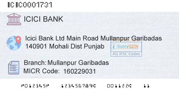 Icici Bank Limited Mullanpur GaribadasBranch 