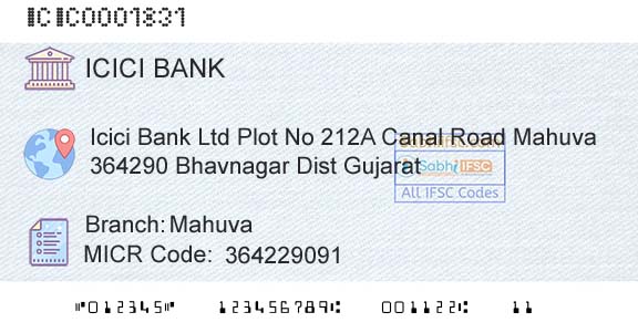 Icici Bank Limited MahuvaBranch 