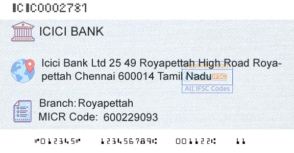 Icici Bank Limited RoyapettahBranch 