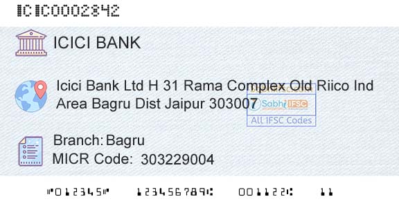 Icici Bank Limited BagruBranch 