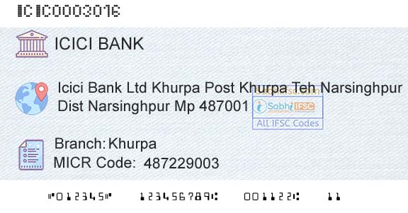 Icici Bank Limited KhurpaBranch 