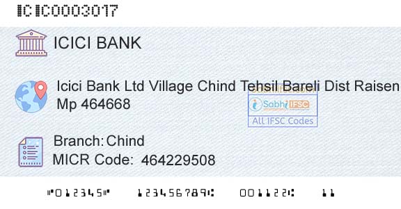 Icici Bank Limited ChindBranch 