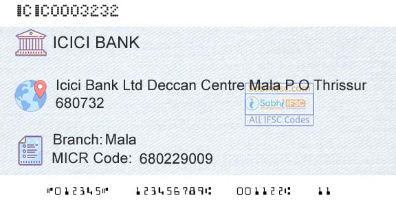 Icici Bank Limited MalaBranch 
