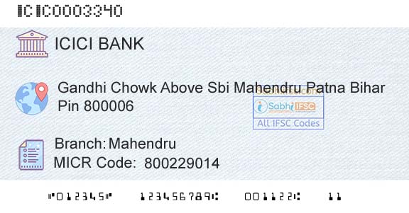 Icici Bank Limited MahendruBranch 