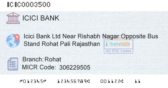Icici Bank Limited RohatBranch 