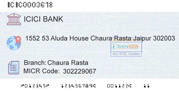 Icici Bank Limited Chaura RastaBranch 