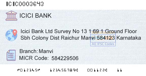 Icici Bank Limited ManviBranch 