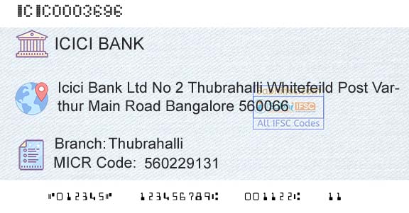 Icici Bank Limited ThubrahalliBranch 