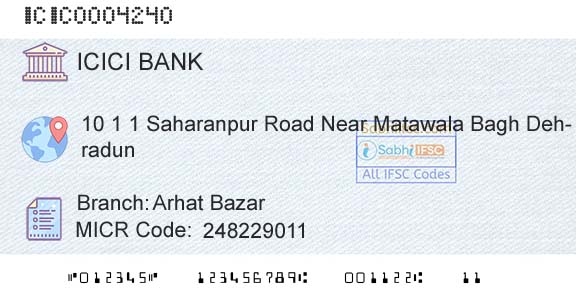 Icici Bank Limited Arhat BazarBranch 