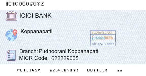 Icici Bank Limited Pudhoorani KoppanapattiBranch 