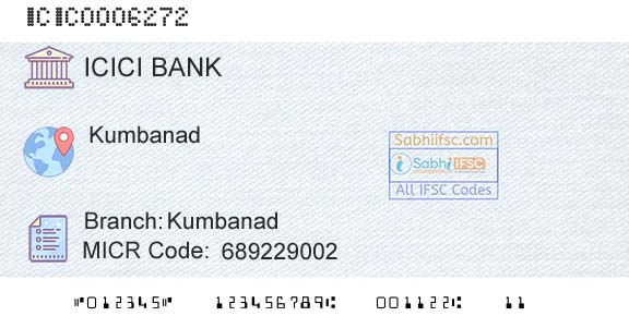 Icici Bank Limited KumbanadBranch 