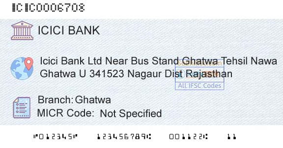 Icici Bank Limited GhatwaBranch 