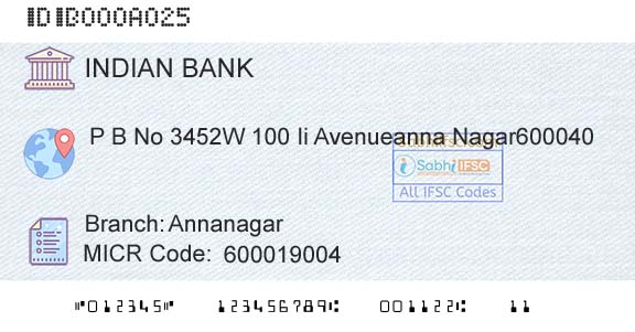 Indian Bank AnnanagarBranch 