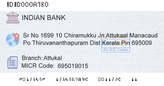 Indian Bank AttukalBranch 
