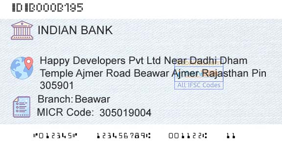 Indian Bank BeawarBranch 