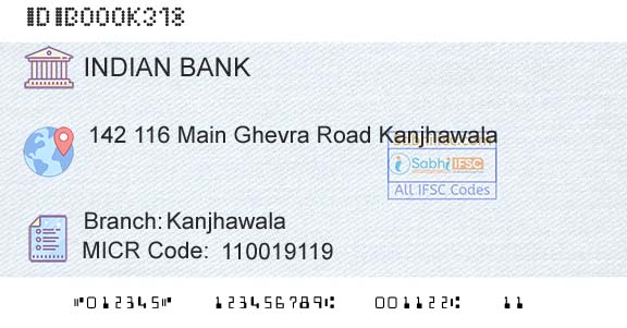 Indian Bank KanjhawalaBranch 