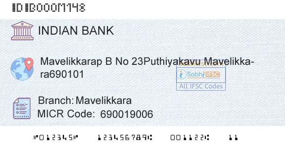 Indian Bank MavelikkaraBranch 