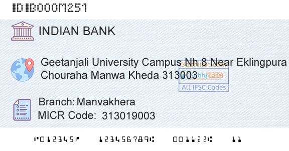 Indian Bank ManvakheraBranch 