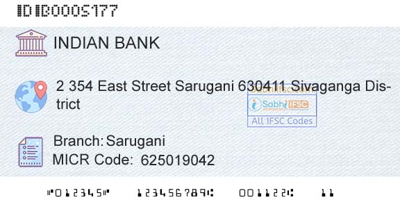 Indian Bank SaruganiBranch 