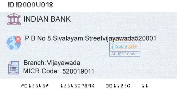 Indian Bank VijayawadaBranch 