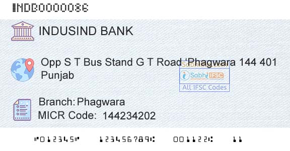Indusind Bank PhagwaraBranch 