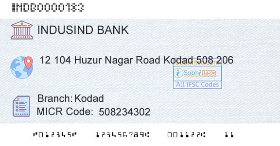 Indusind Bank KodadBranch 