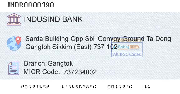 Indusind Bank GangtokBranch 