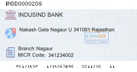 Indusind Bank NagaurBranch 
