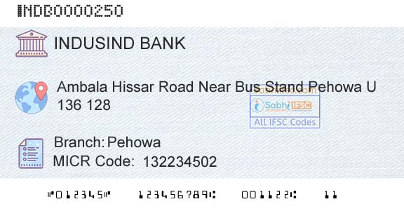Indusind Bank PehowaBranch 