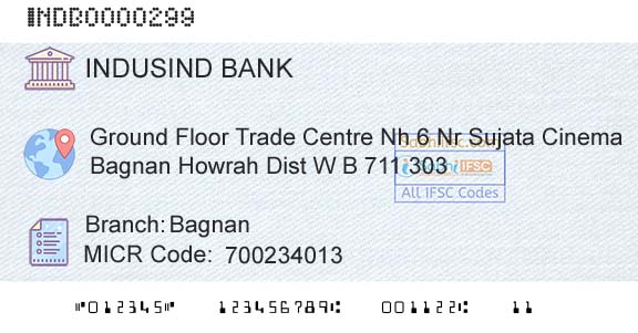 Indusind Bank BagnanBranch 
