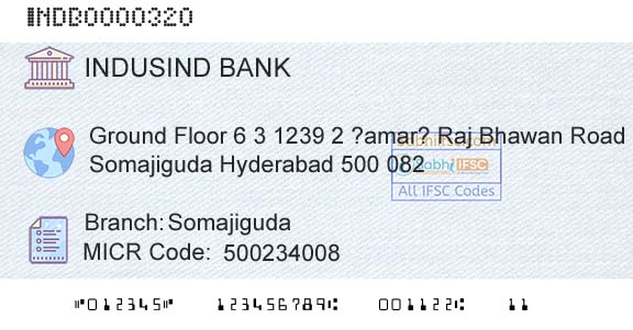 Indusind Bank SomajigudaBranch 