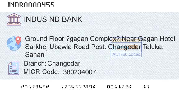 Indusind Bank ChangodarBranch 