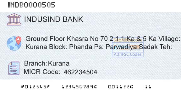 Indusind Bank KuranaBranch 