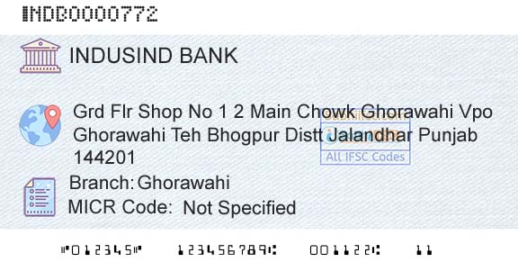 Indusind Bank GhorawahiBranch 