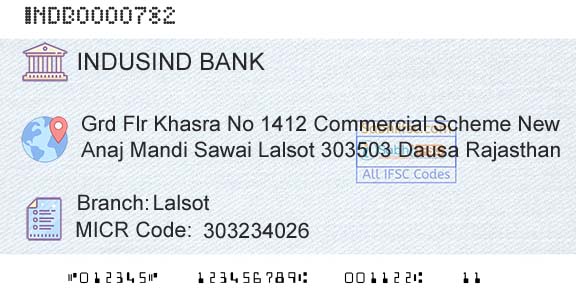 Indusind Bank LalsotBranch 