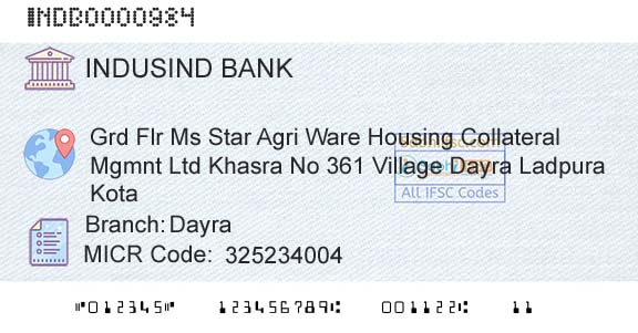 Indusind Bank DayraBranch 