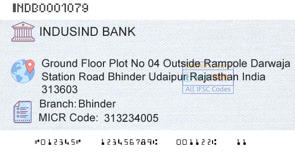 Indusind Bank BhinderBranch 