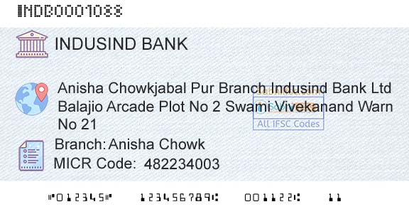 Indusind Bank Anisha ChowkBranch 