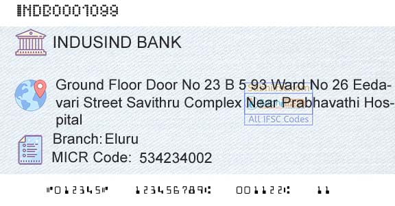Indusind Bank EluruBranch 