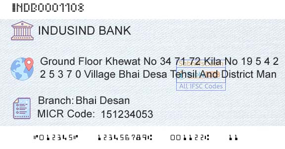 Indusind Bank Bhai DesanBranch 