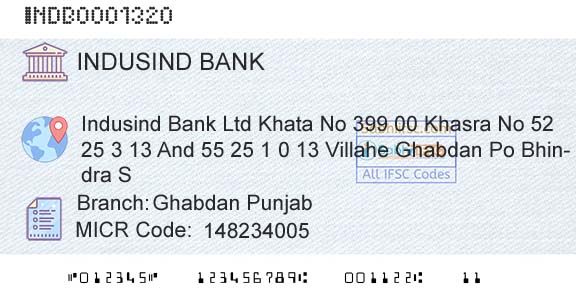 Indusind Bank Ghabdan PunjabBranch 