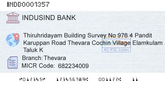 Indusind Bank ThevaraBranch 